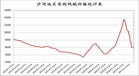 鲁证期货：玻璃触底之后