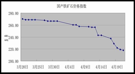 长安期货:市场面临抉择 铁矿观望为主|长安期货