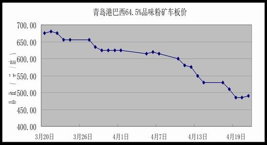 长安期货:市场面临抉择 铁矿观望为主|长安期货