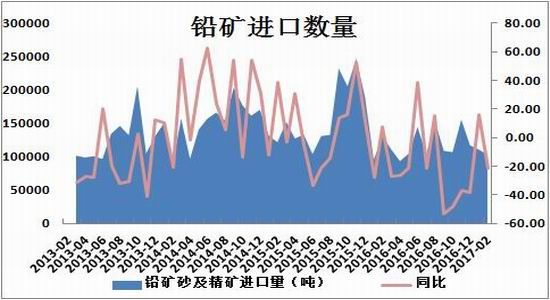 方正中期:供需未见好转