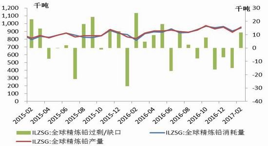 弘业期货:铅价上下两难