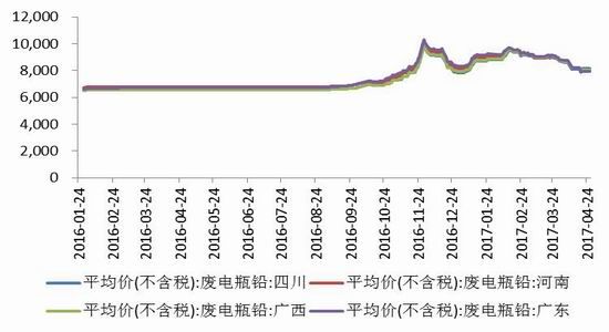 弘业期货:铅价上下两难