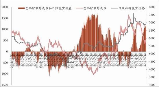 浙商<a href='https://www.fishea.cn/mall/' target='_blank'>期货</a>:白糖区间震荡