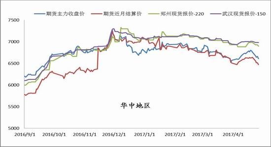 浙商<a href='https://www.fishea.cn/mall/' target='_blank'>期货</a>:白糖区间震荡