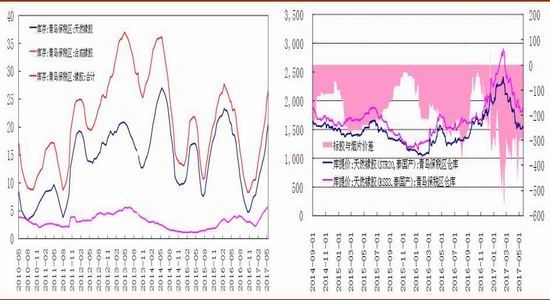 华安期货:局势涨跌两难 天胶蓄势调整|华安期货