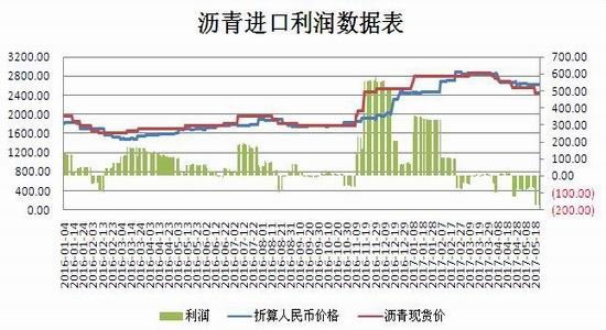 瑞达<a href='https://www.fishea.cn/mall/' target='_blank'>期货</a>:供应增需求缓