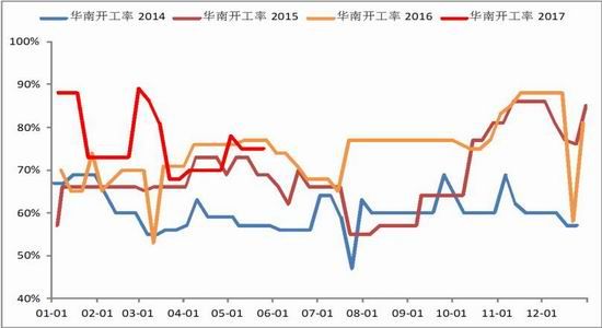 浙商<a href='https://www.fishea.cn/mall/' target='_blank'>期货</a>:产量增幅有限