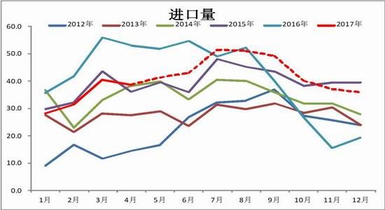 浙商<a href='https://www.fishea.cn/mall/' target='_blank'>期货</a>:产量增幅有限