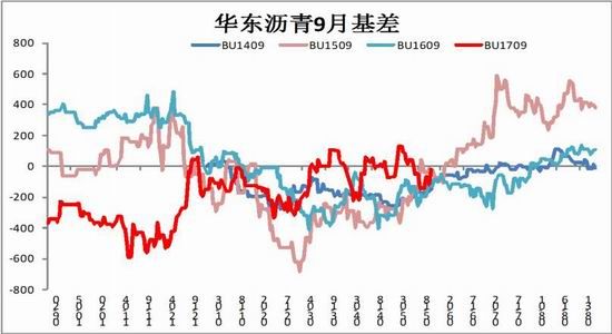 浙商<a href='https://www.fishea.cn/mall/' target='_blank'>期货</a>:产量增幅有限