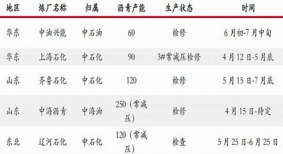 华泰<a href='http://www.fishea.cn/mall/'  target='_blank'>期货</a>：沥青预计震荡