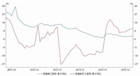 大越期货：需求淡季来临