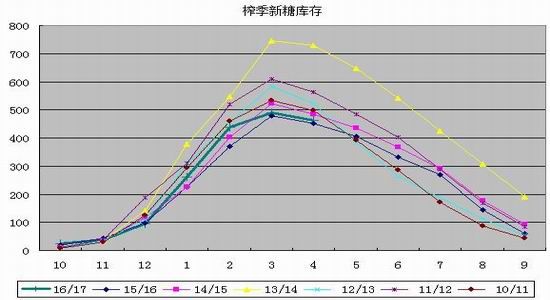 大越<a href='http://www.fishea.cn/mall/'  target='_blank'>期货</a>：未来预期转空