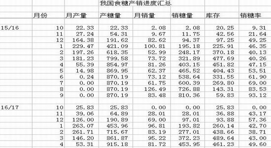 大越<a href='http://www.fishea.cn/mall/'  target='_blank'>期货</a>：未来预期转空
