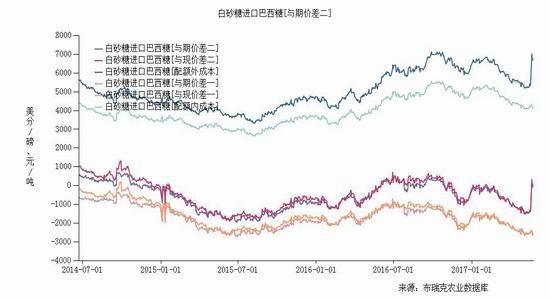 大越<a href='http://www.fishea.cn/mall/'  target='_blank'>期货</a>：未来预期转空