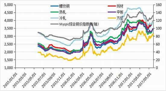 广州期货:螺纹震荡上移