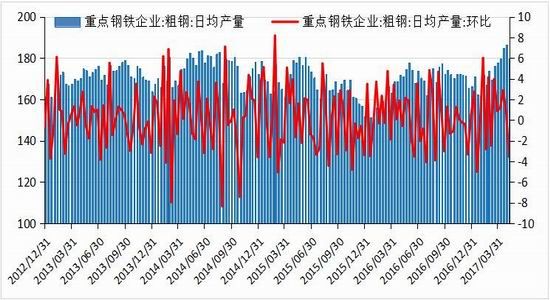 广州期货:螺纹震荡上移