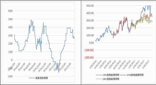 广州期货:螺纹震荡上移