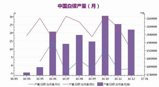 广州期货:加息预期强烈