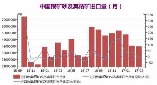 广州期货:加息预期强烈