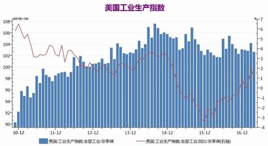 广州期货:加息预期强烈