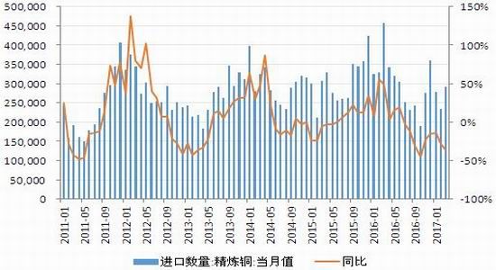 广州期货:宏观面压制下