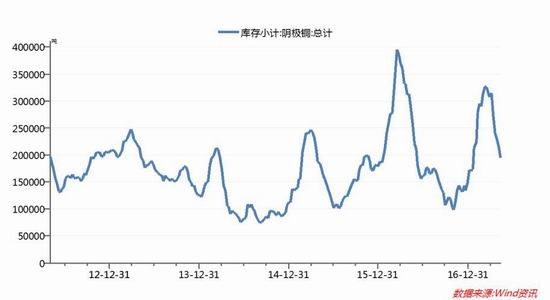 广州期货:宏观面压制下