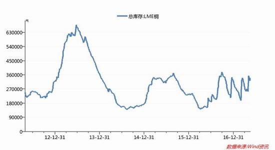 广州期货:宏观面压制下