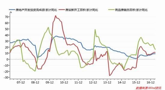 广州期货:宏观面压制下