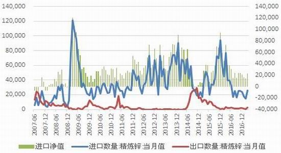 广州期货:库存低基差落