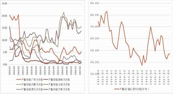 方正中期:硅铁价格坚挺