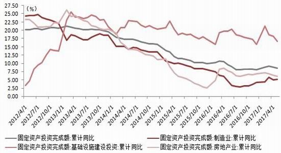 瑞达期货:监管初见成效