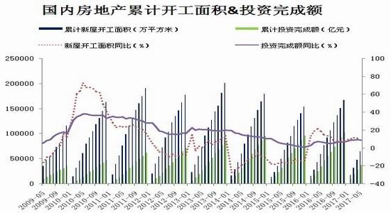 瑞达期货:供需缺口收敛