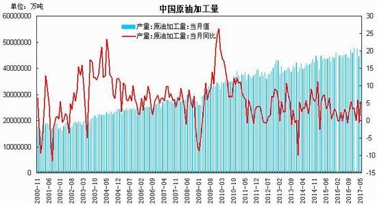 瑞达期货:原油二次探底