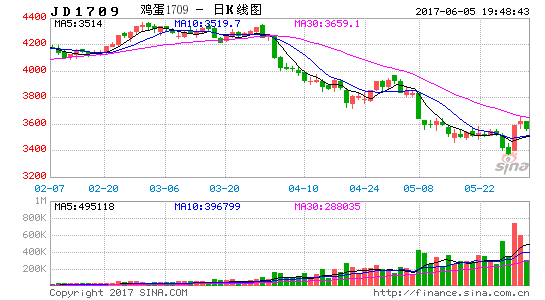 鸡蛋去淤青的原理_鸡蛋消除淤青的原理基本与热敷是一致的,另外鸡蛋因为含有较多的蛋白质(2)