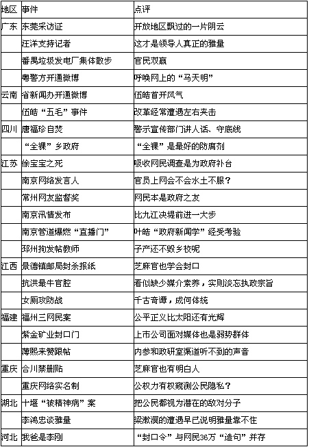 媒体称征地拆迁成网络上官民关系焦点(组图)