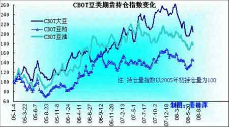 围绕天气因素展开炒作豆价区间震荡运行加剧