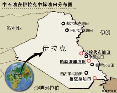 53%)和英国石油公司(bp)在伊拉克最大油田——鲁迈拉油田(rumaila)的