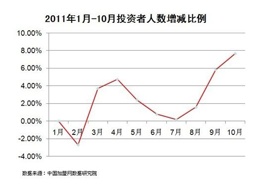 201110йҵƷо棨ͼ