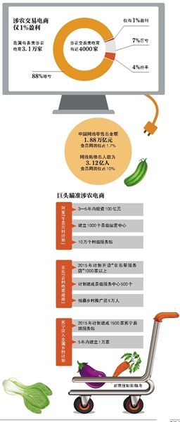 统计图