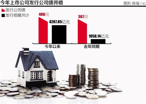 今年上市公司发行公司债井喷