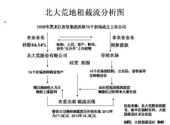 宝泉岭人口_收缩型城市:鹤岗市完成街、社合并,市辖区合并已具备条件