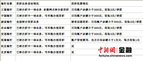 一百元人民币_百元收入管理费(3)