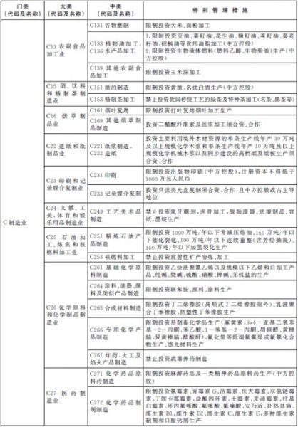 上海自贸区负面清单公布 共190条管理措施|外