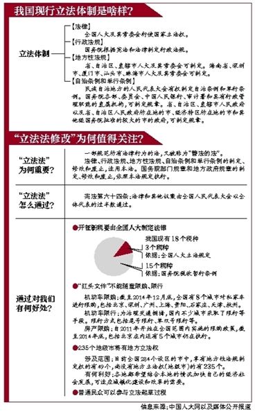 >> 法国立法规定28%的企业所得税税率  法国确立了什么样的政权体制答