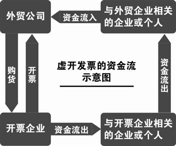 四企业起诉福州国税局:4千万出口退税成空_地