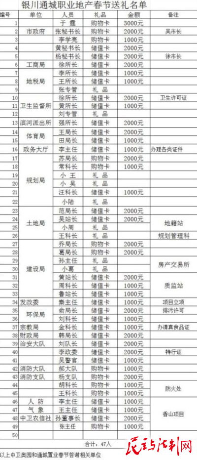 网友雨声V称路边捡到一个U盘，其中47为政府官员位列名单。
