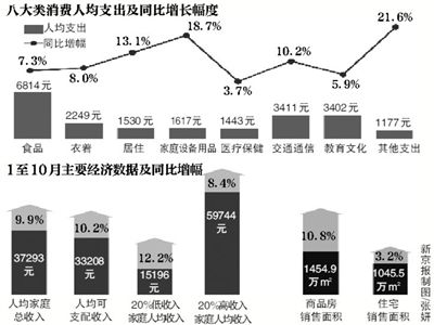 人均家庭收入_小康家庭人均收入标准(3)