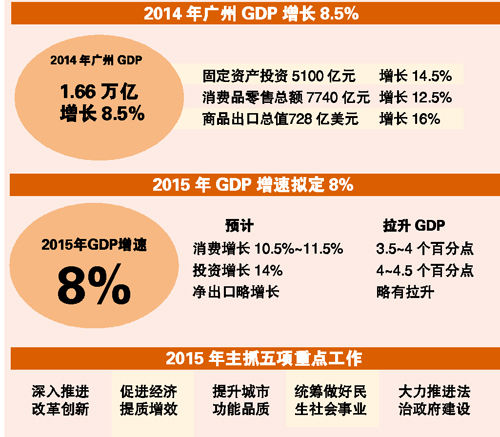 上班年gdp_上半年GDP增幅 深圳领先汕尾垫底 全省GDP同比增速7.4(2)