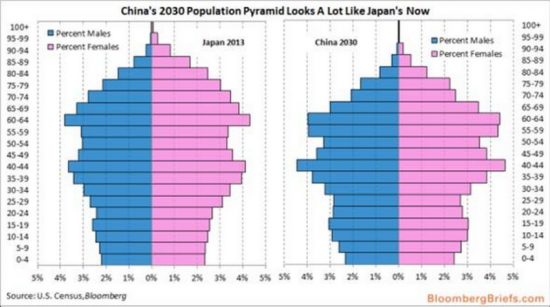 中国人口的拐点_中国人口拐点在2015年-楼市面临 史上最严 大考 是危言耸听吗(3)