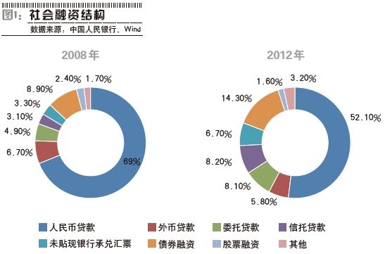 贷款与gdp的关系_银行贷款图片(2)